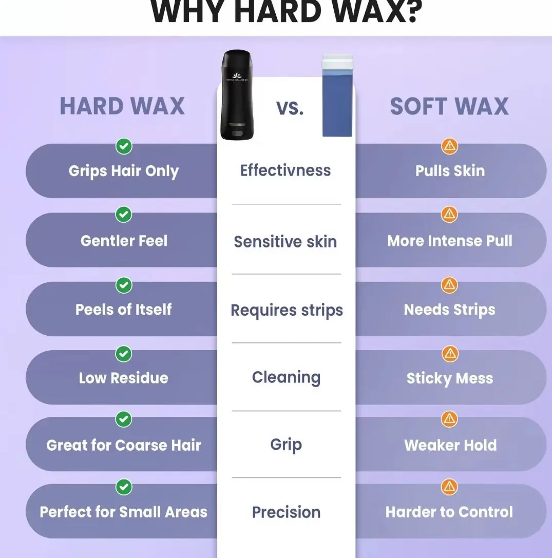 Hard Wax Roller for Hair Removal – Roll On Wax Kit for Women (Body & Bikini Line) - Image 3